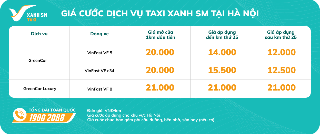 Giá cước Taxi Xanh SM tại Hà Nội.