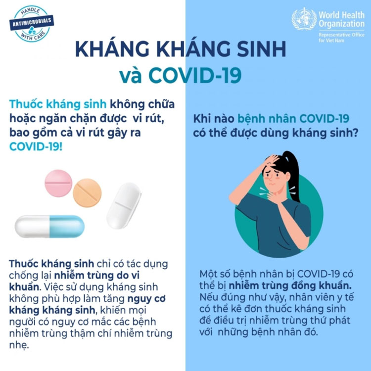 Khuyến cáo của Tổ chức Y tế thế giới về việc sử dụng kháng sinh ở bệnh nhân Covid-19.