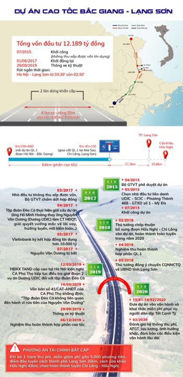 Xuất đầu tư và hướng tuyến cao tốc Bắc Giang-Lạng Sơn.