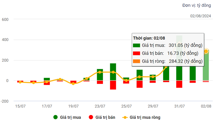 Nguồn: VietstockFinance