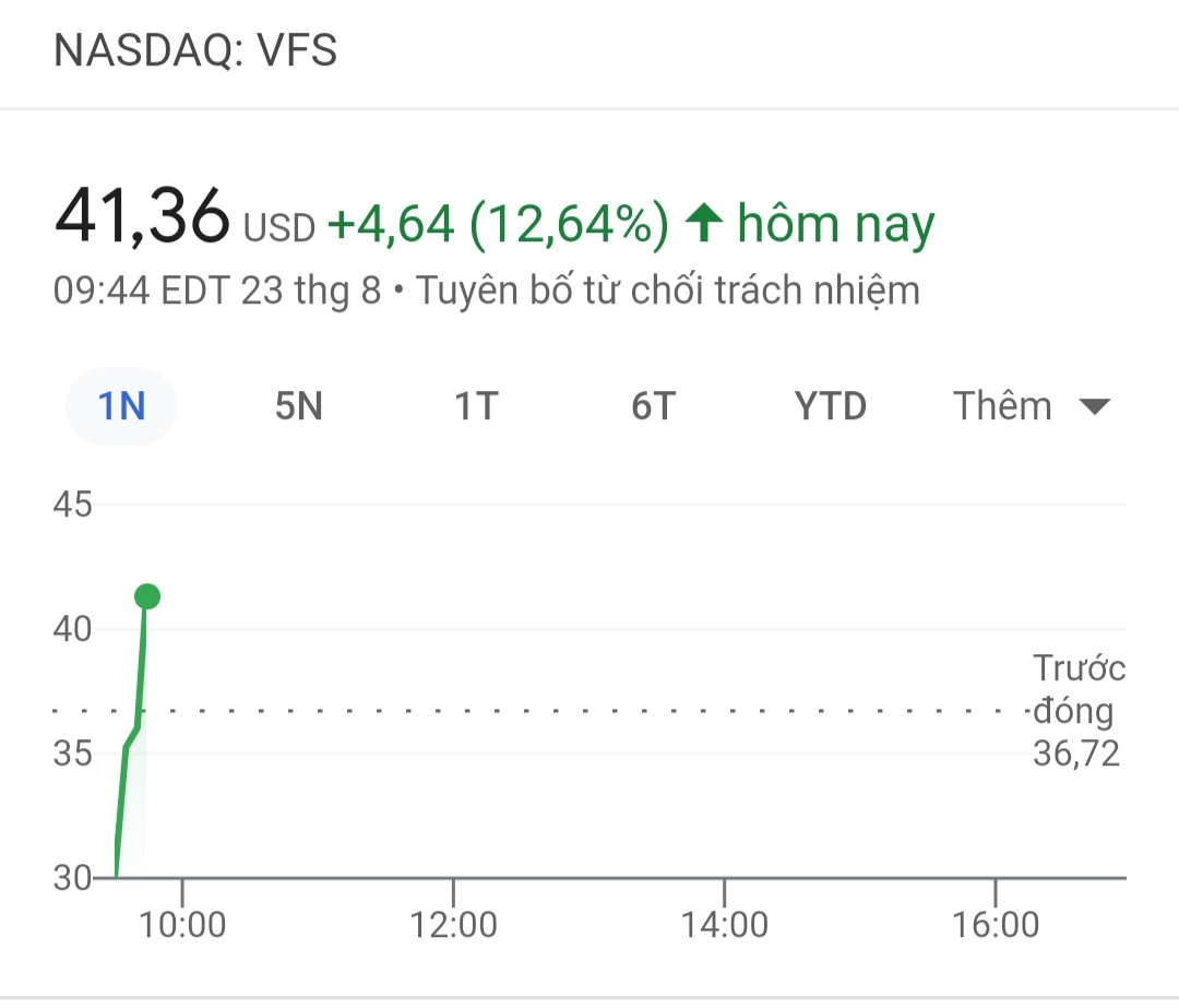 Giá cổ phiếu VFS được cập nhật hàng ngày