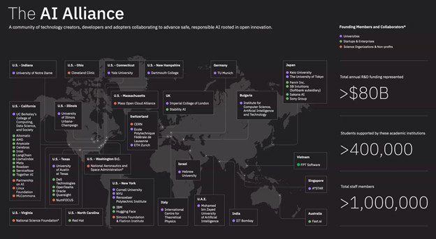 Bản đồ hiện diện các tổ chức của AI AIlliance